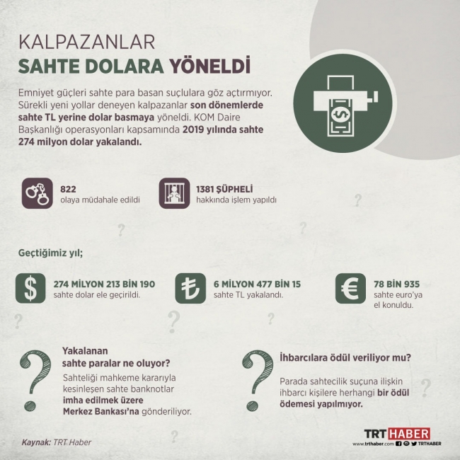 İnfo Grafik: Şeyma Özkaynak.